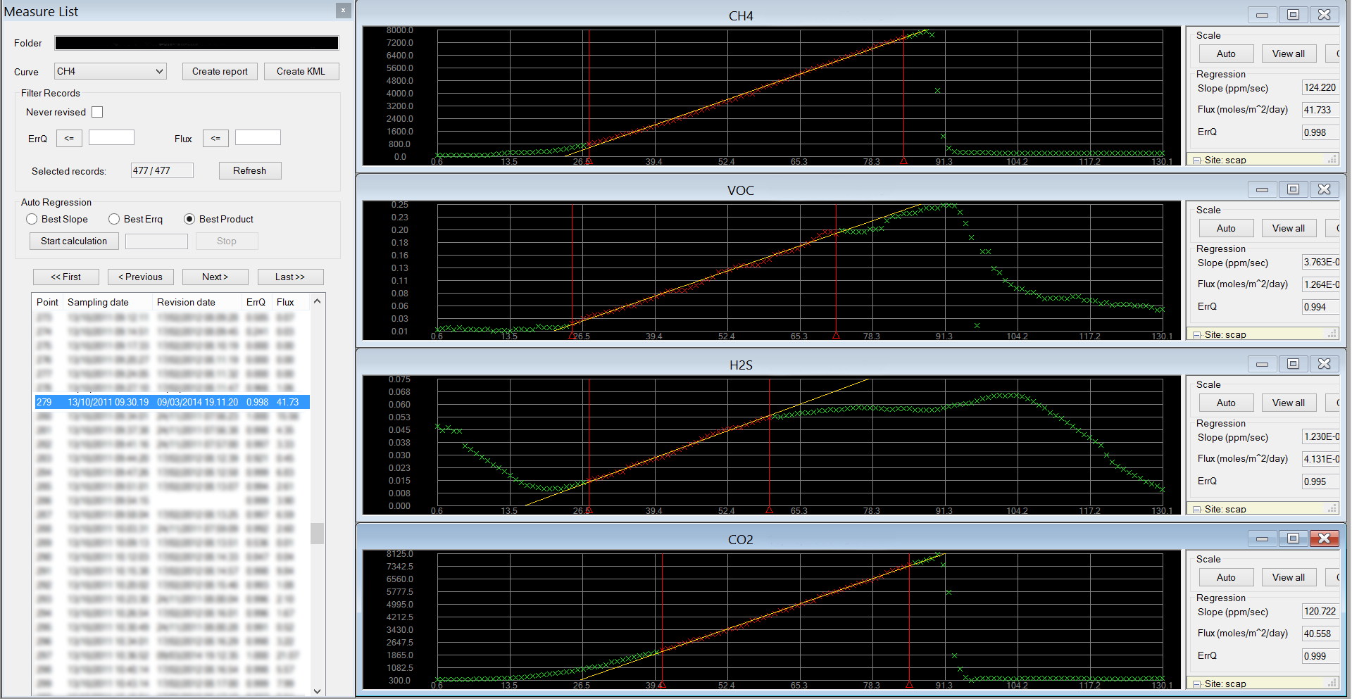 emissioni diffuse biogas