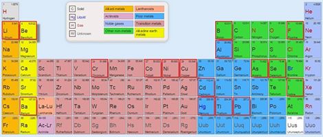 geobasi tavola periodica